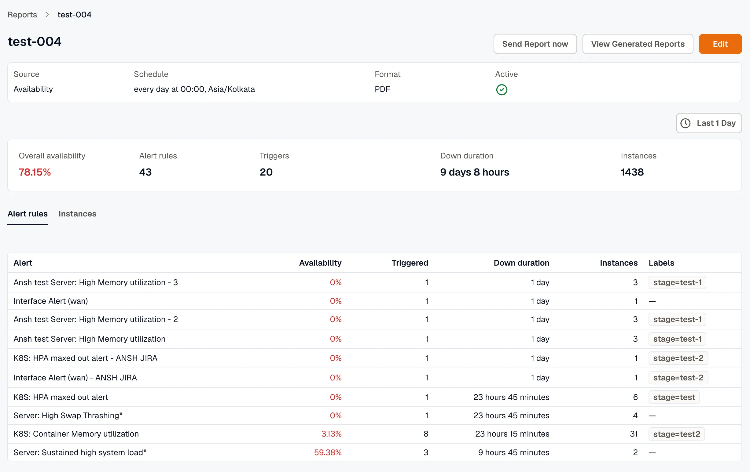 Availability Report