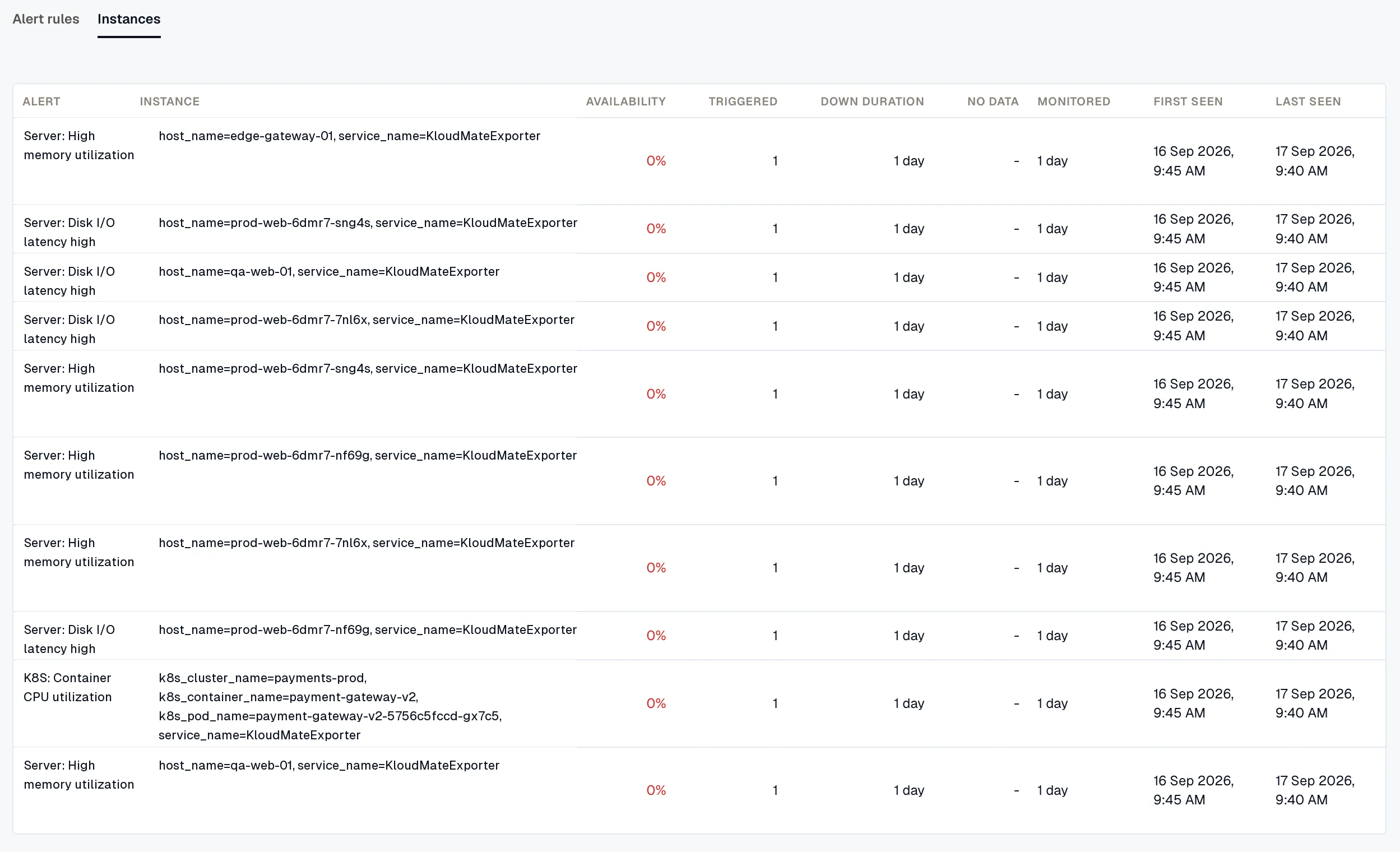 Instances tab of an availability report