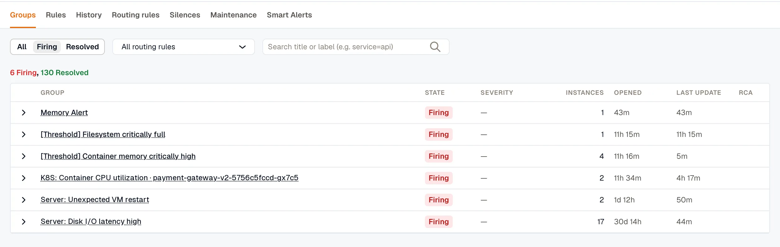 The Groups tab: the All, Firing, and Resolved filter, the Routing rule filter, the search box, and the group list
