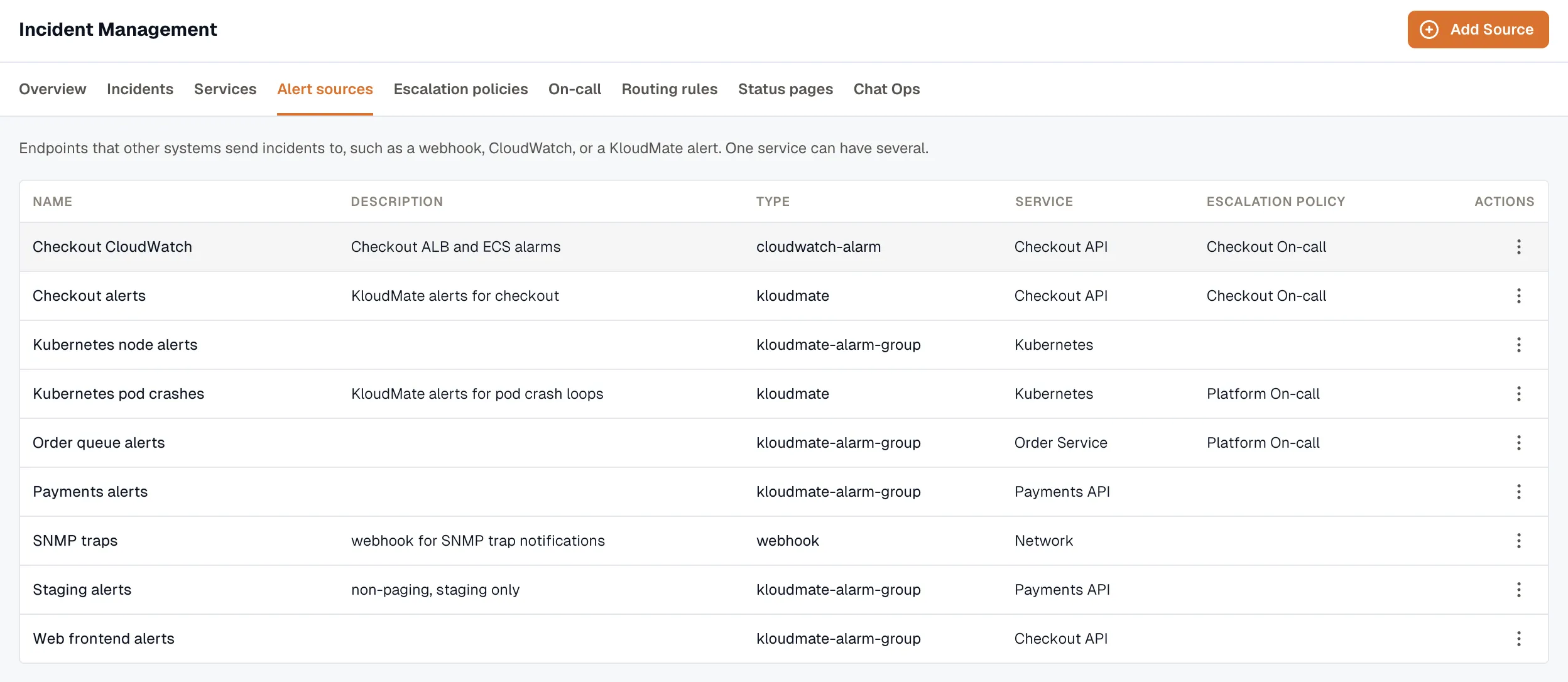 Alert sources list