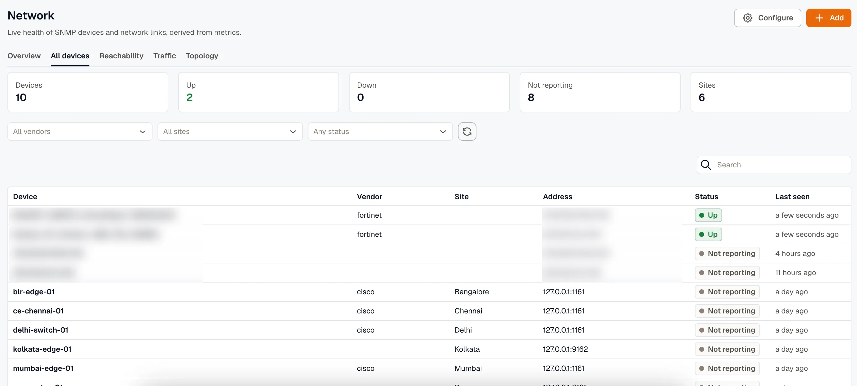 The All devices tab: summary tiles for Devices, Up, Down, Not reporting, and Sites above a table of devices with vendor, site, address, status, and last-seen columns