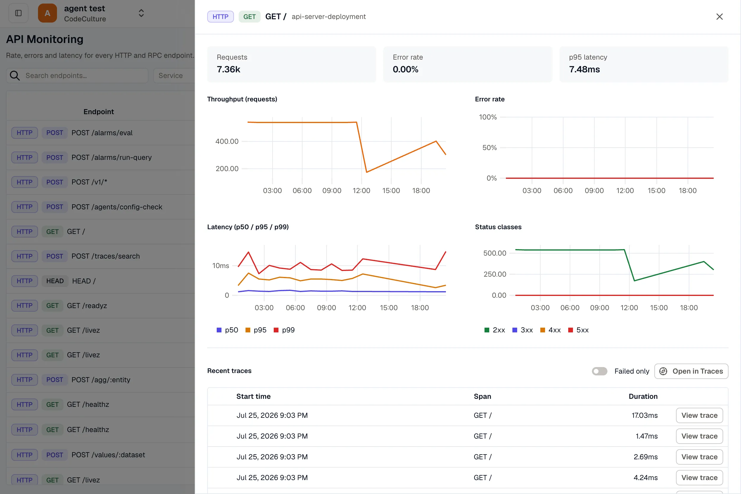 Endpoint drill-down panel, showing the protocol and method badges, the Requests / Error rate / p95 latency summary tiles, and the throughput, error rate, latency, and status class charts.