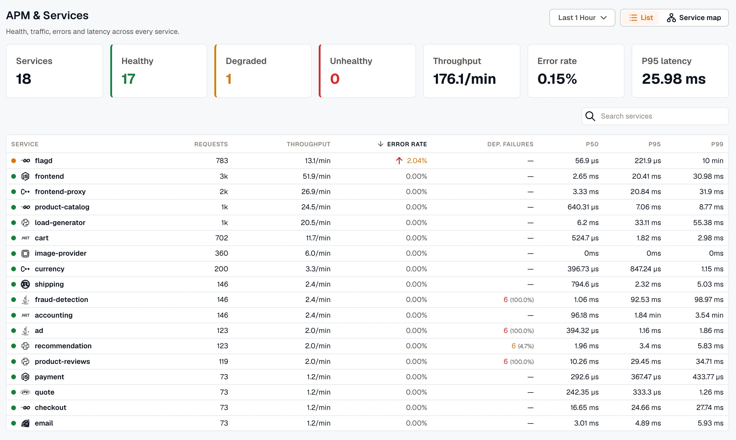 The List view of APM & Services, with a table of services showing requests, throughput, error rate, dependency failures, and P50, P95, and P99 latency