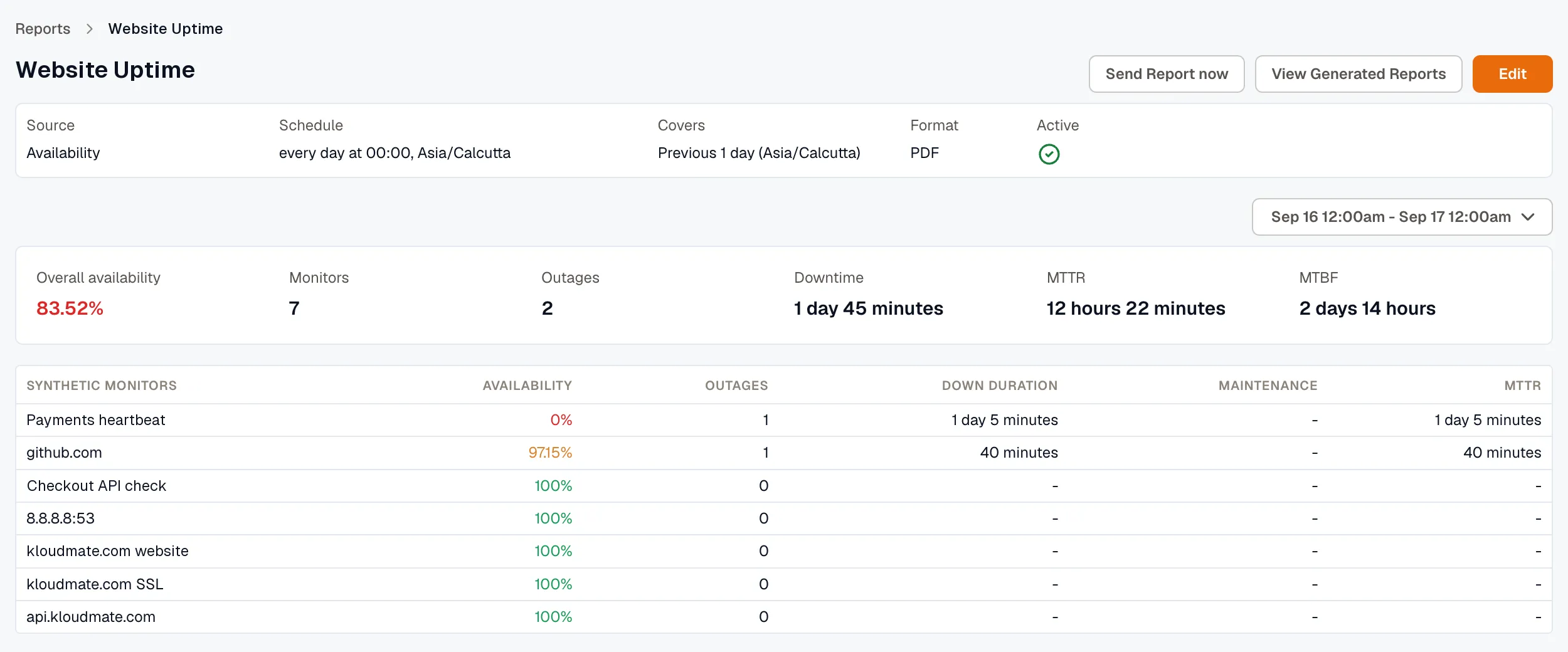 Availability report for synthetic monitors