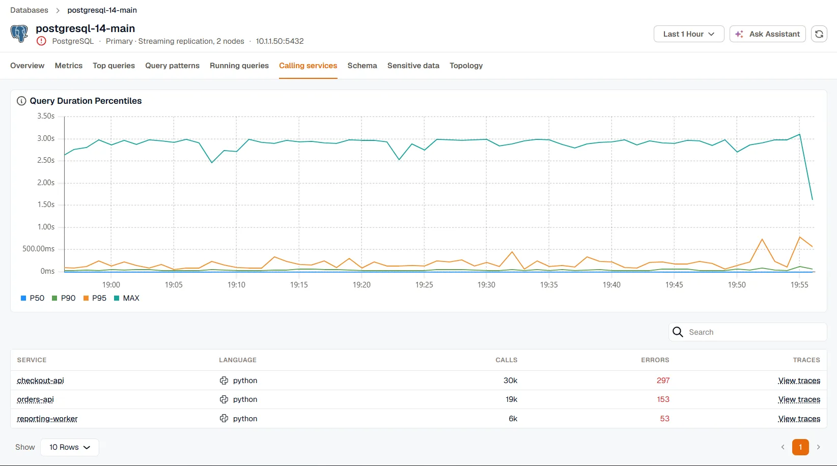 The Calling services tab of a PostgreSQL instance, with query duration percentiles above a table of the calling services, their language, calls, and errors.