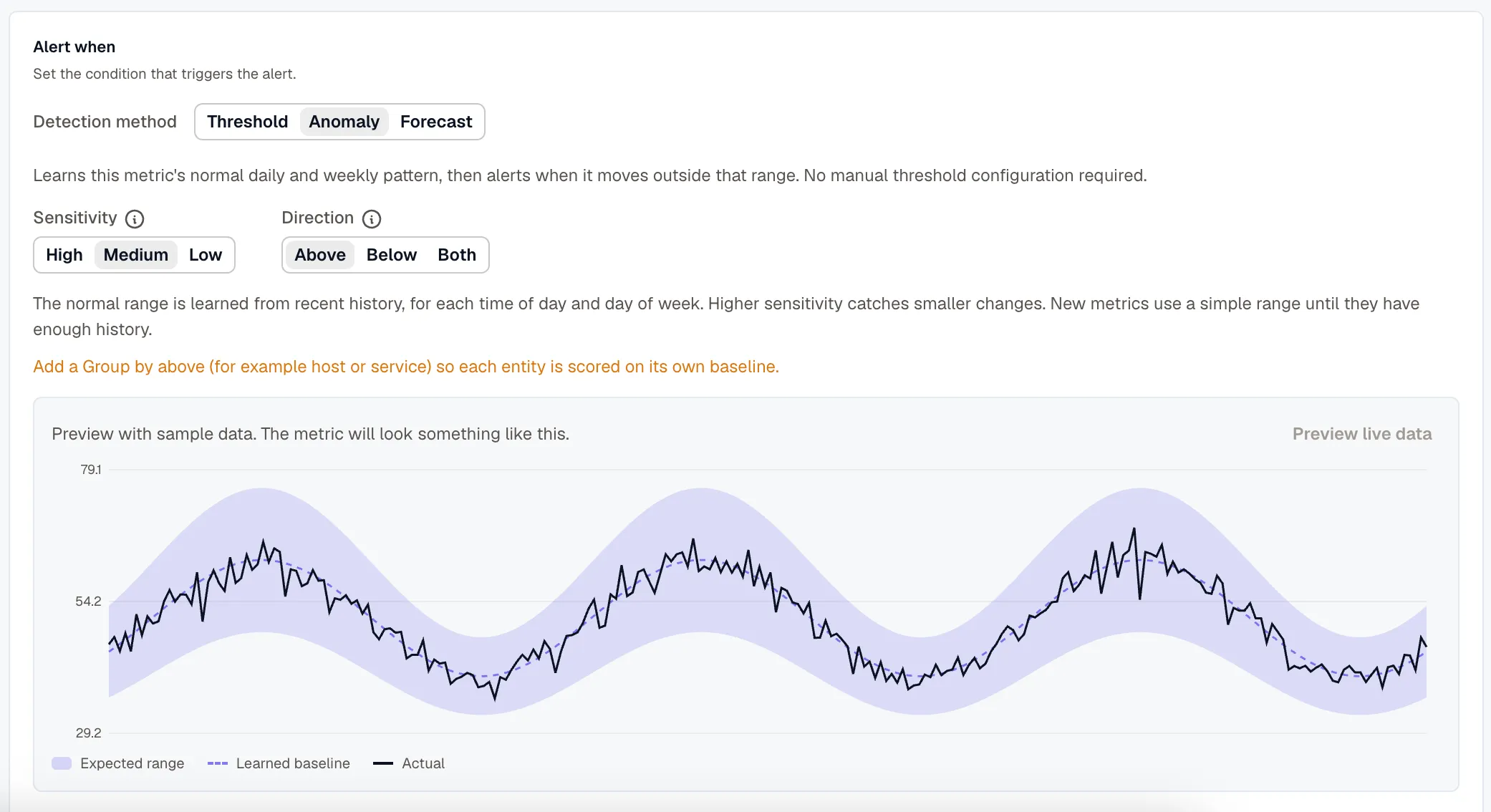 The Detection method toggle set to Anomaly, with sensitivity, direction, and a preview of the learned range