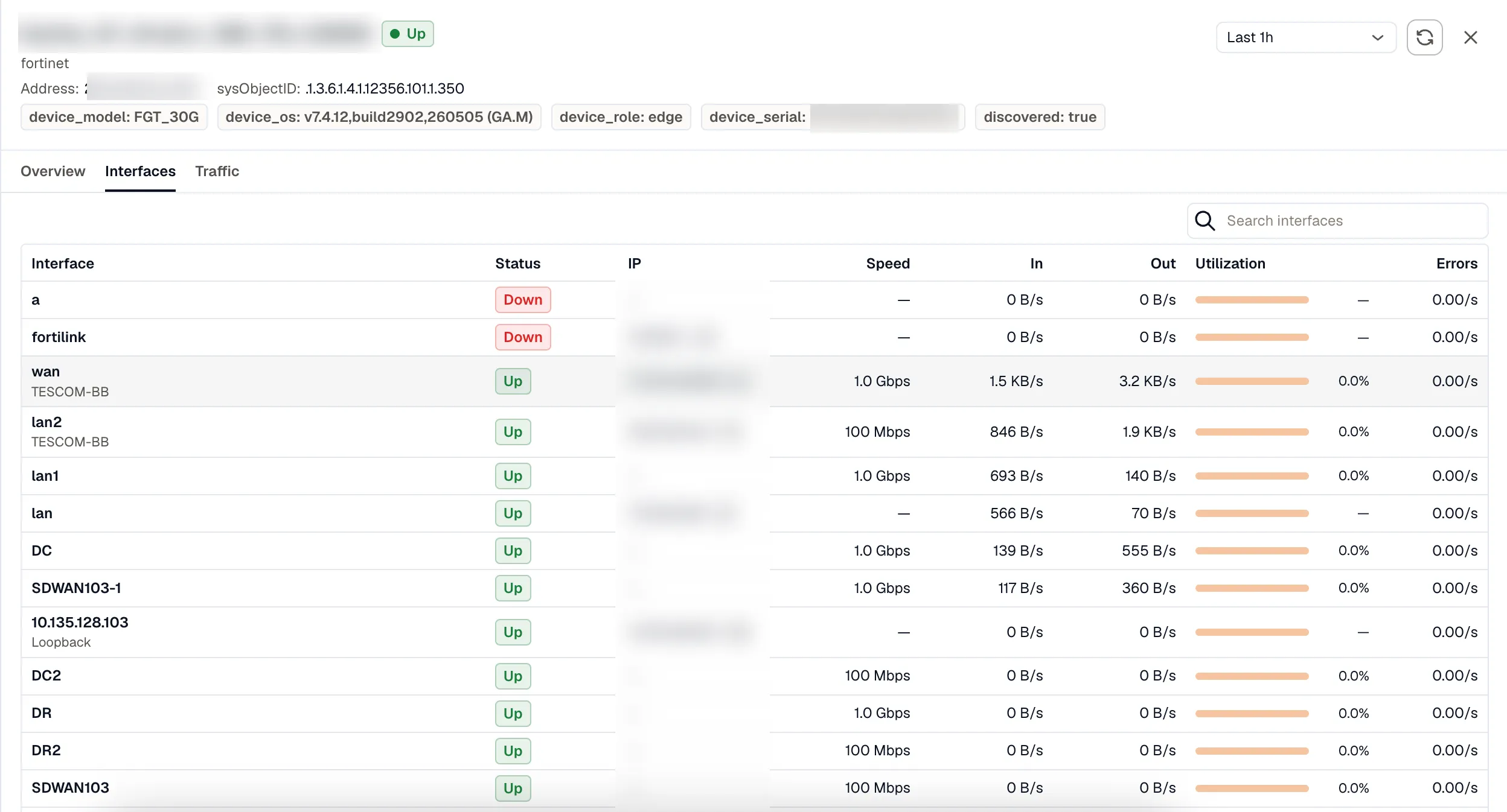 The device drawer Interfaces tab: a table of interfaces with status, IP, speed, throughput, utilization, and errors, sorted with down ports first