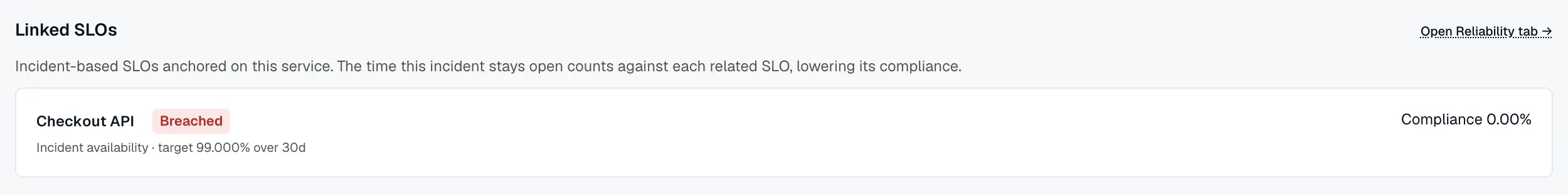 Linked SLOs panel with a breached SLO card