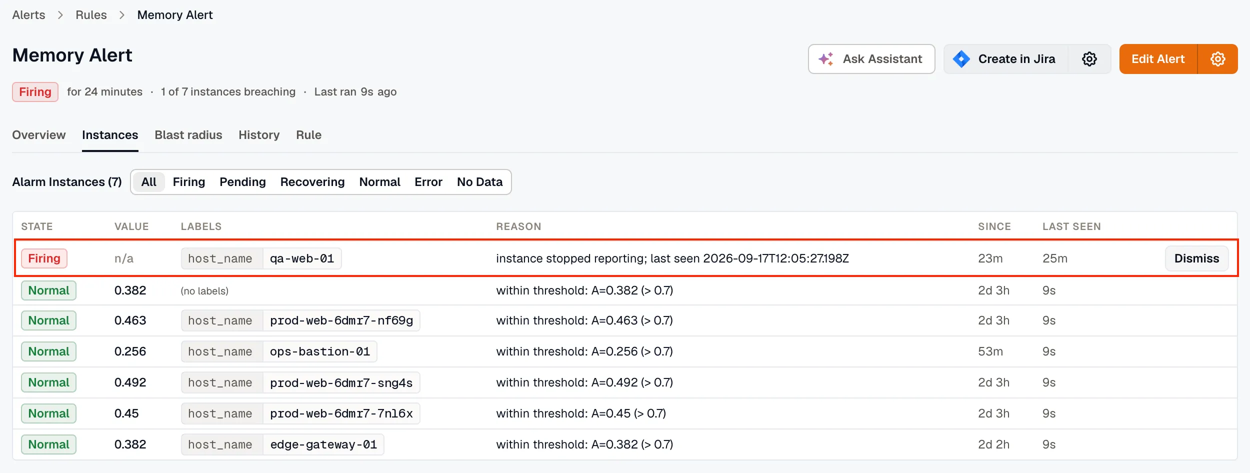 An instance that stopped reporting, with Dismiss