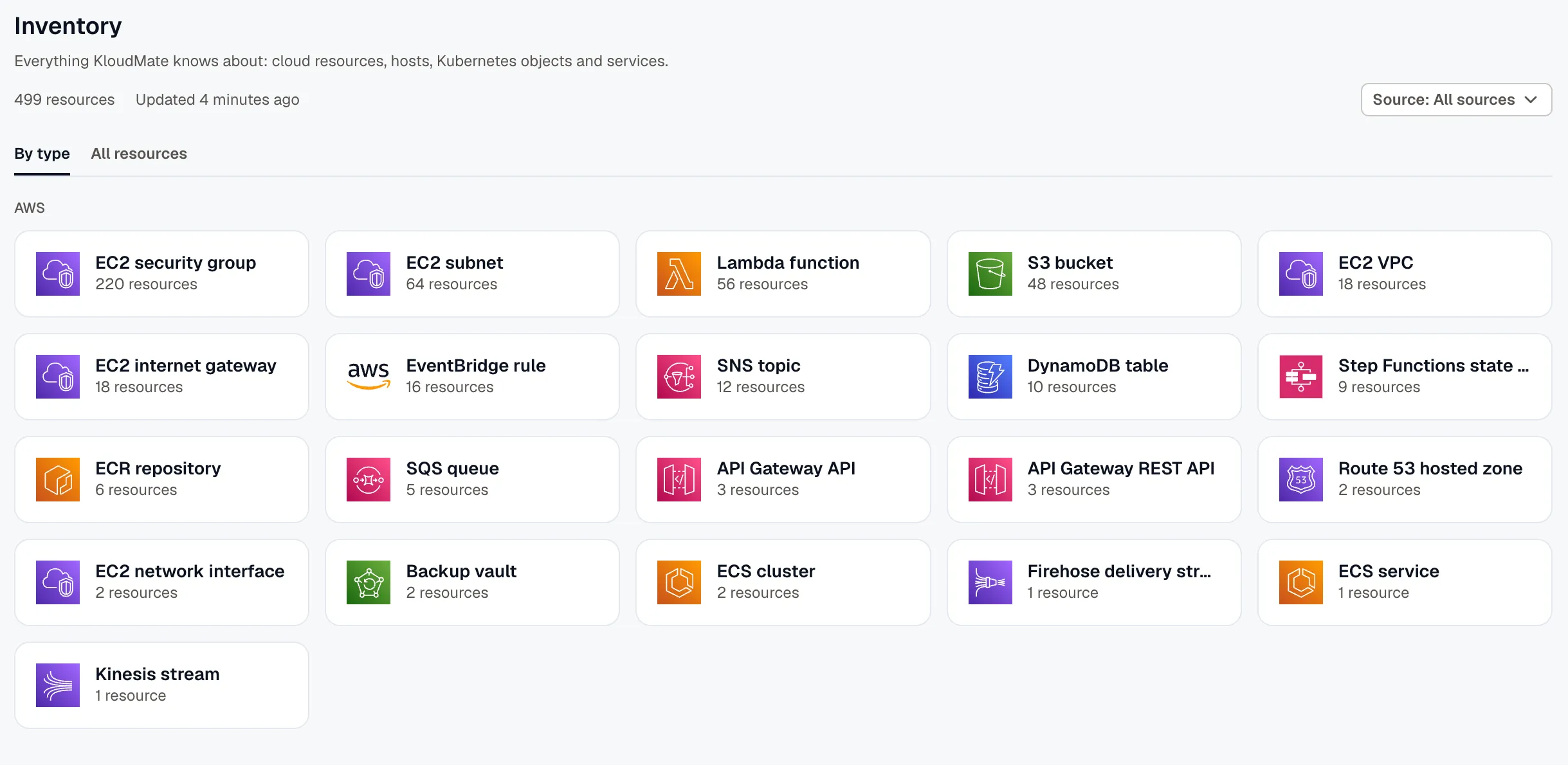 The AWS group on the By type tab, with cards for EC2 security groups, Lambda functions, S3 buckets, and other AWS resource types