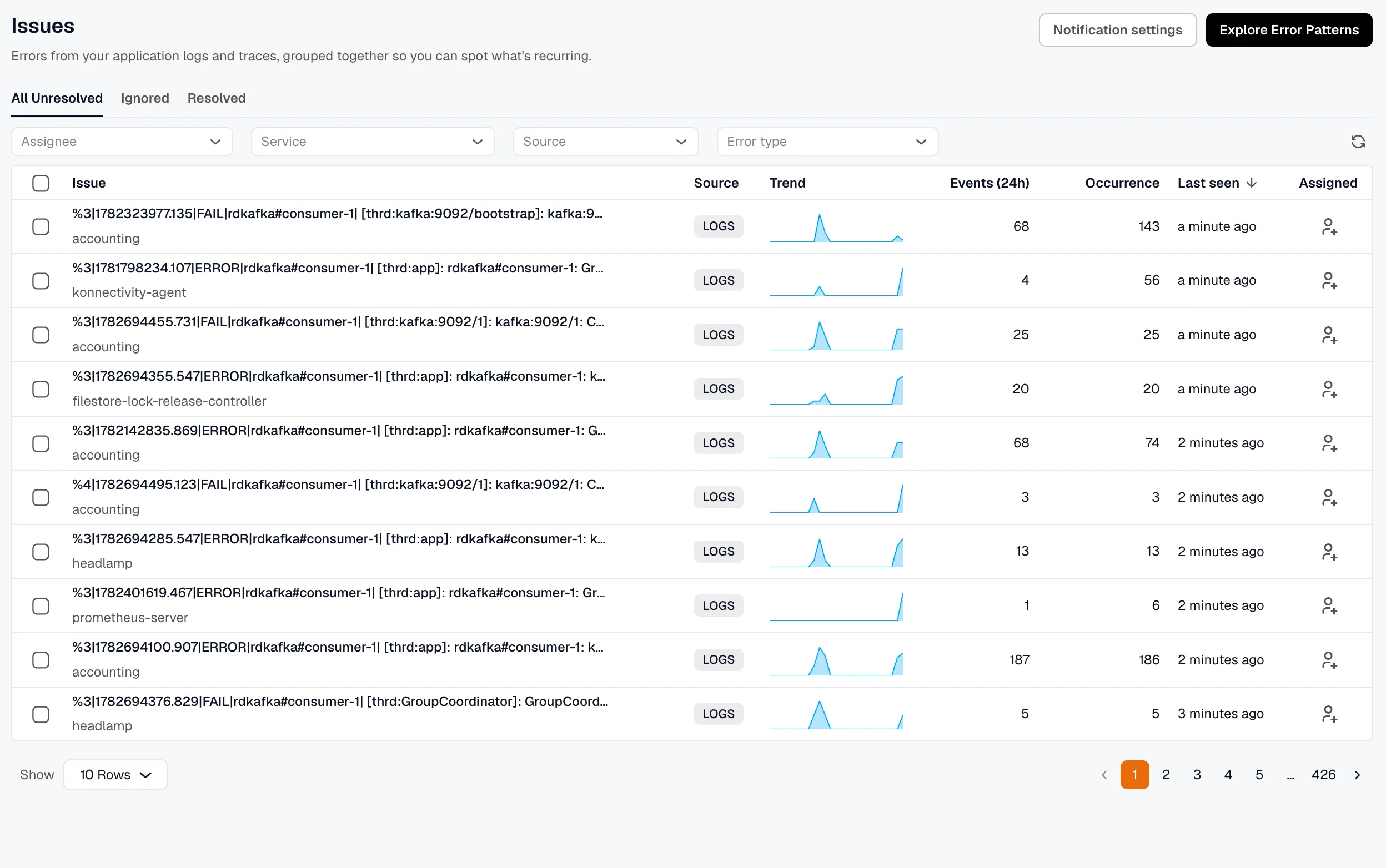 Issues dashboard showing the list of all unresolved issues
