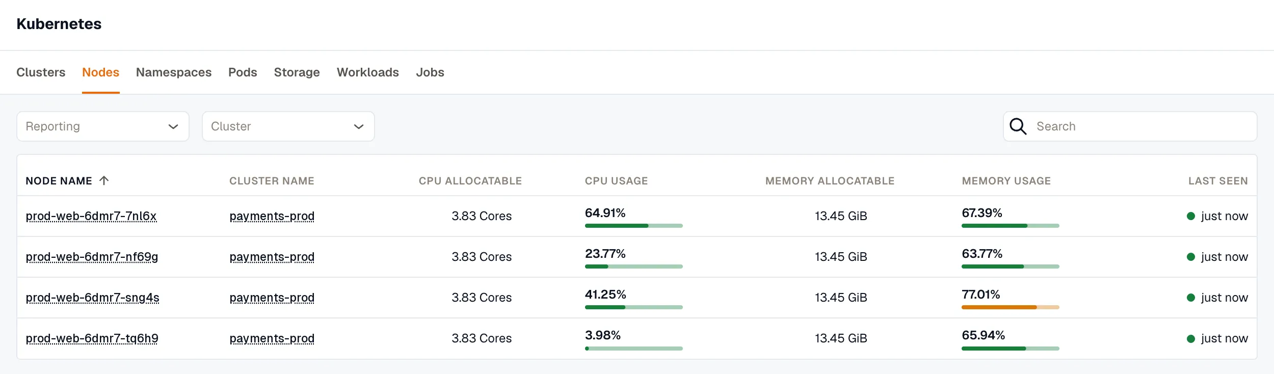 Nodes tab in Kubernetes, showing CPU and memory allocatable capacity and usage per node