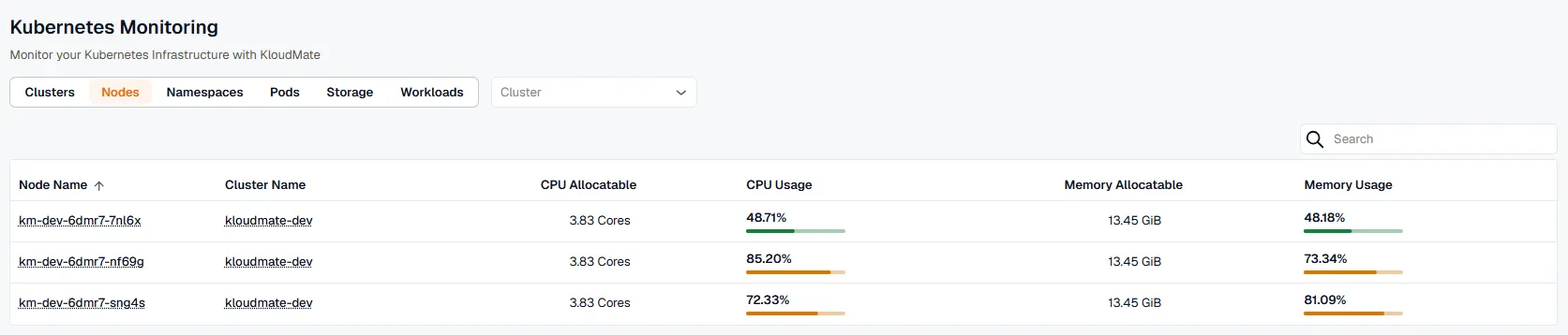 Nodes tab in Kubernetes Monitoring, showing CPU and memory allocatable capacity and usage per node