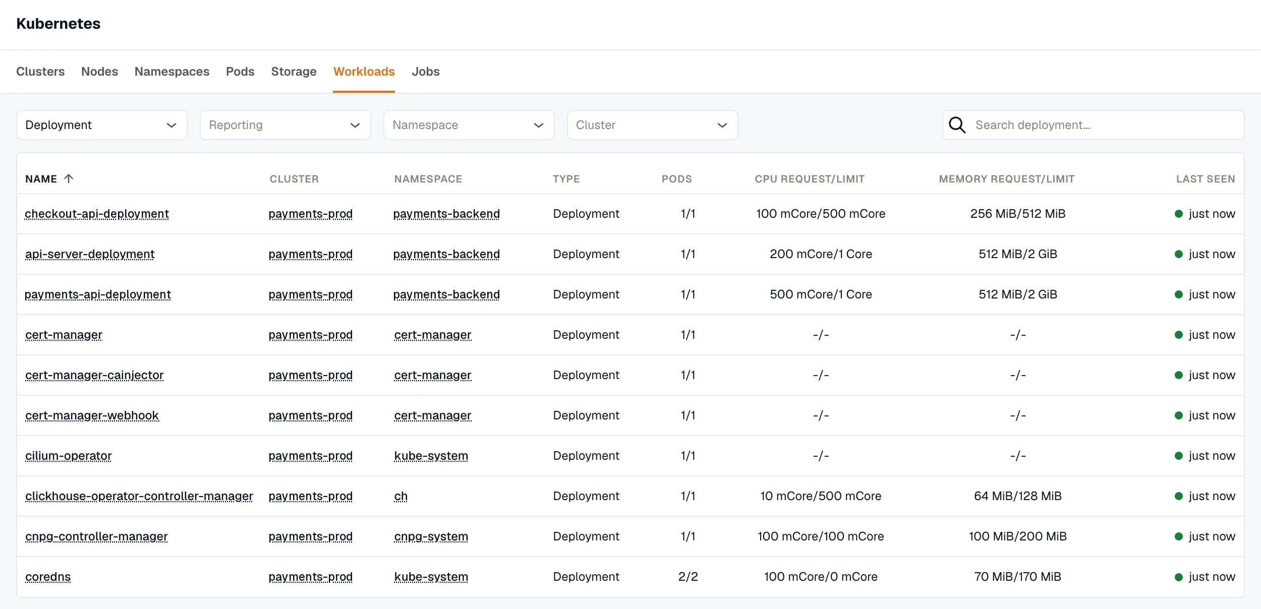 Workloads tab in Kubernetes, listing deployments with pod counts and CPU/memory request and limit values