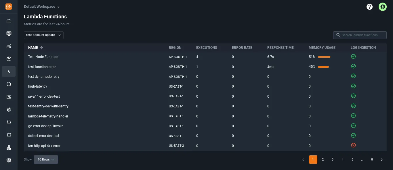 Lambda Console Walkthrough