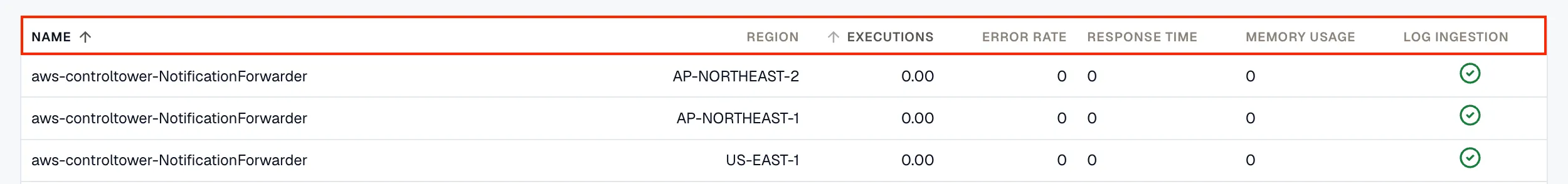 Lambda Metrics