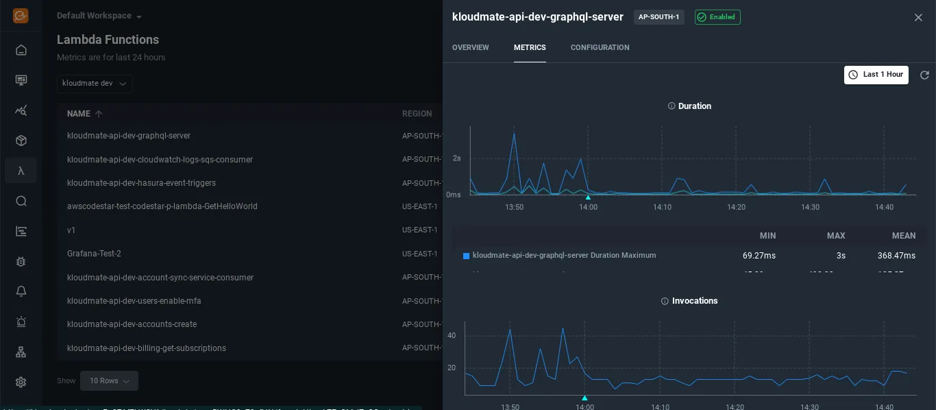 Lambda Visualizing