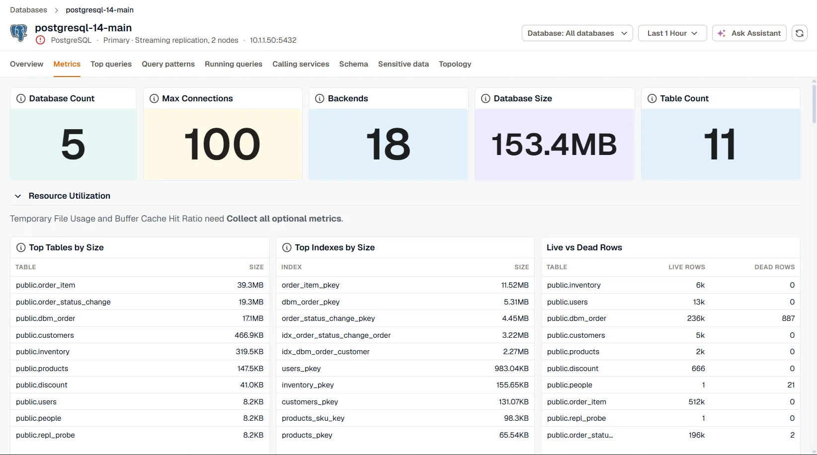 The Metrics tab of a PostgreSQL instance, with stat tiles for backends, max connections, database count, database size, and table count above the Resource Utilization row.