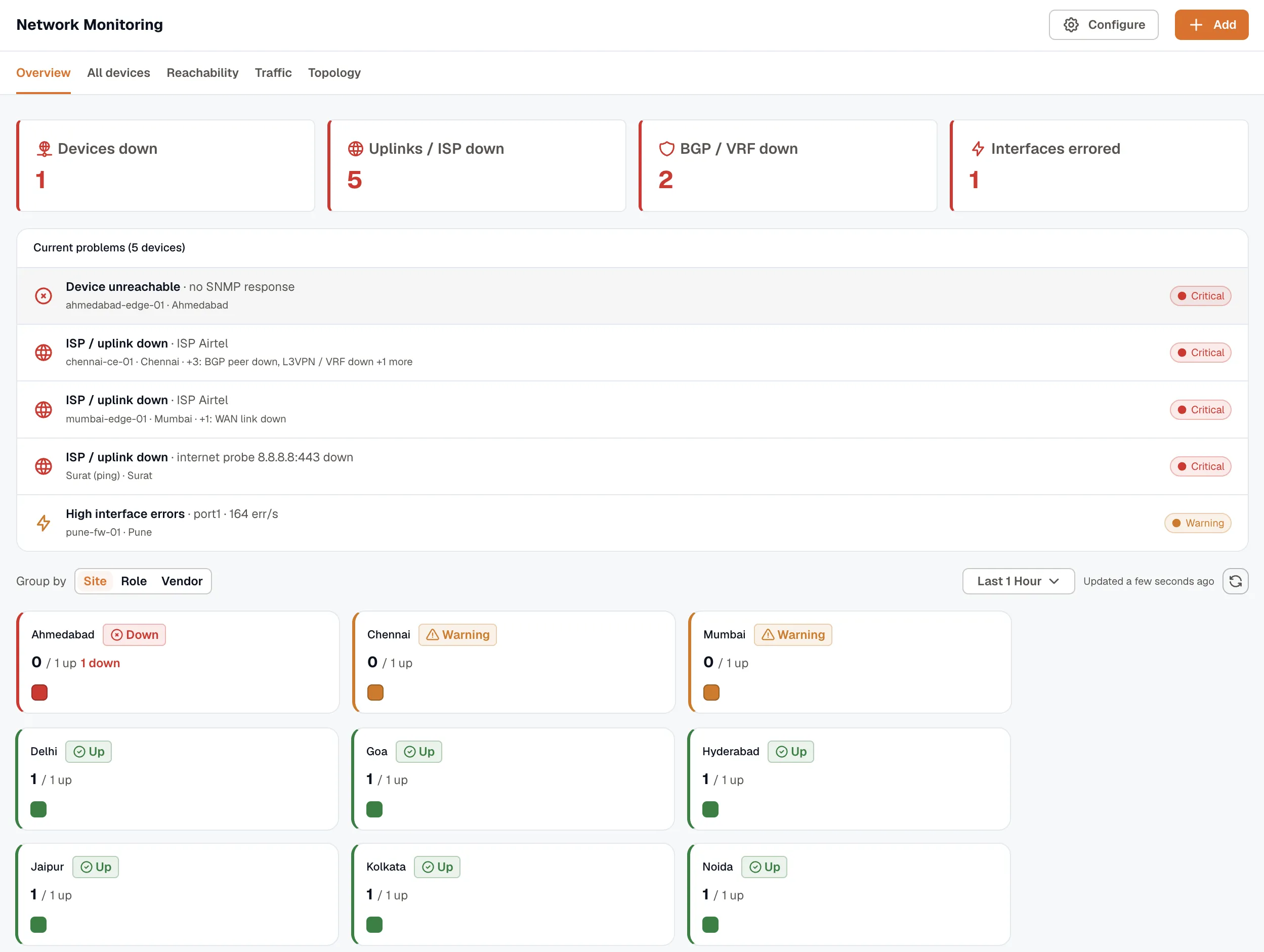 The Network Monitoring Overview tab: problem tiles across the top, a Current problems feed, and a status board of site cards each showing a healthy-over-total count