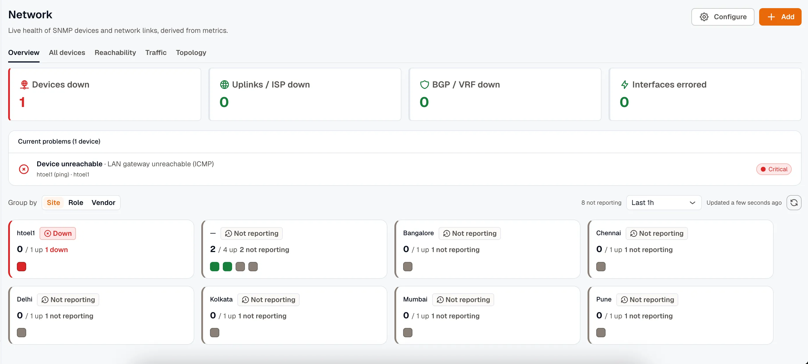 The Overview tab with the Devices down / Uplinks / BGP-VRF / Interfaces errored tiles, a Current problems row marked Critical, and status-board cards grouped by site