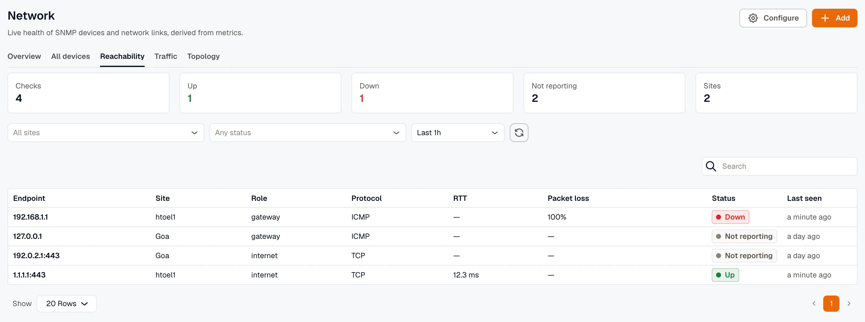 The Reachability tab listing gateway and internet probes with their site, role, protocol, RTT, packet loss, and status