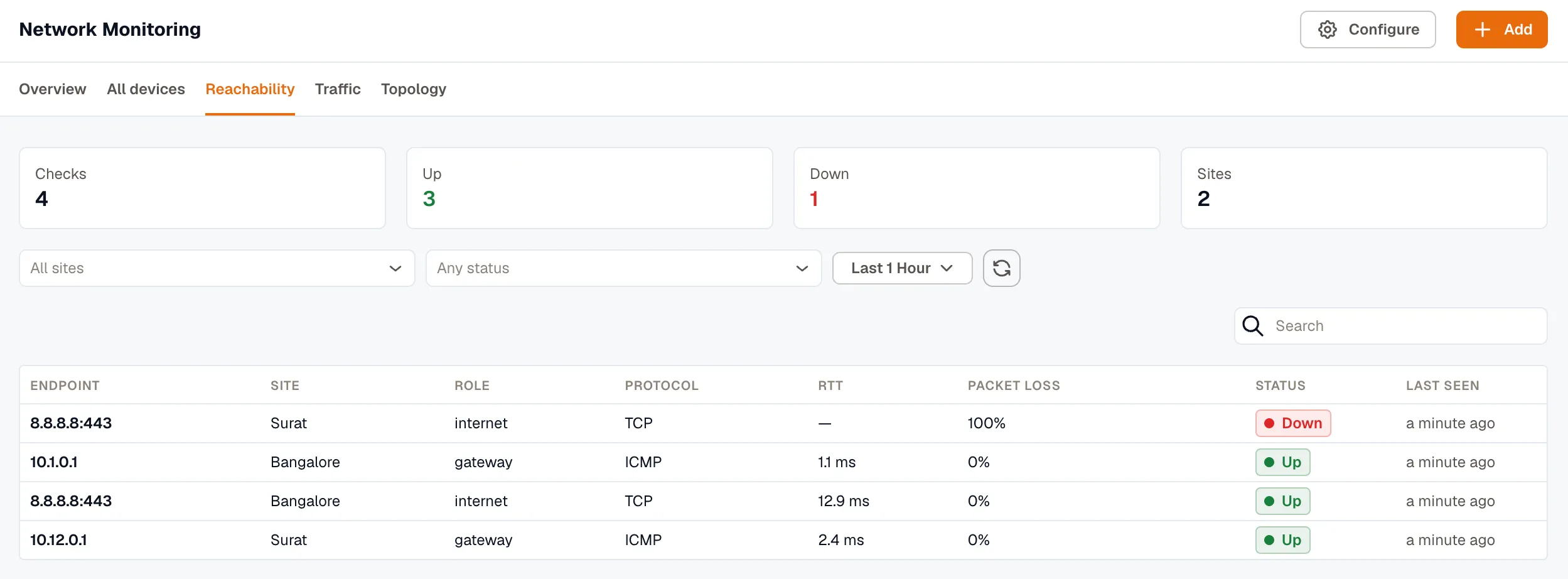 The Reachability tab listing gateway and internet probes with their site, role, protocol, RTT, packet loss, and status