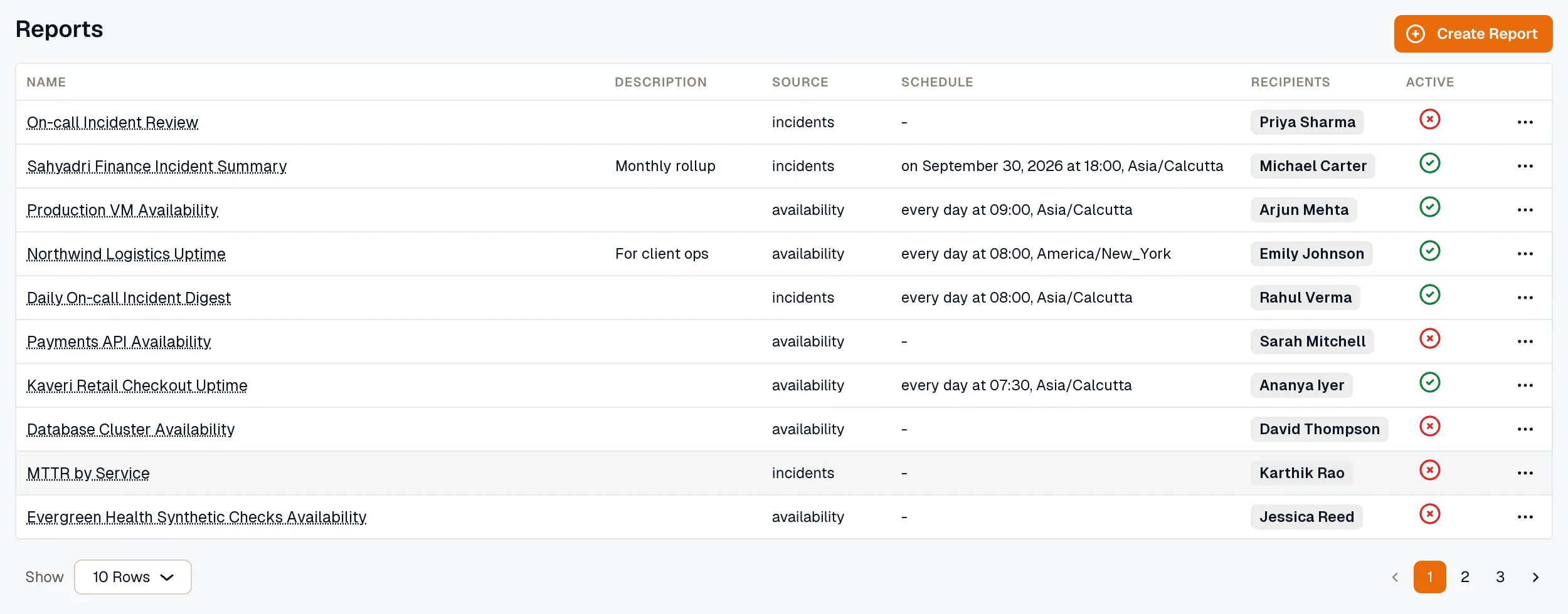 Reports list with columns for name, description, source, schedule, recipients, and active status