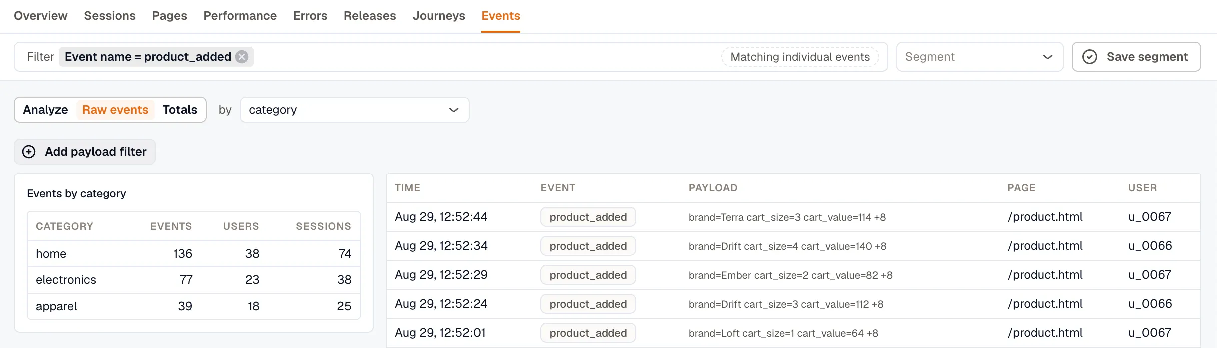 The Raw events view grouped by category, with an Events by category breakdown beside a list of product_added events and their payloads