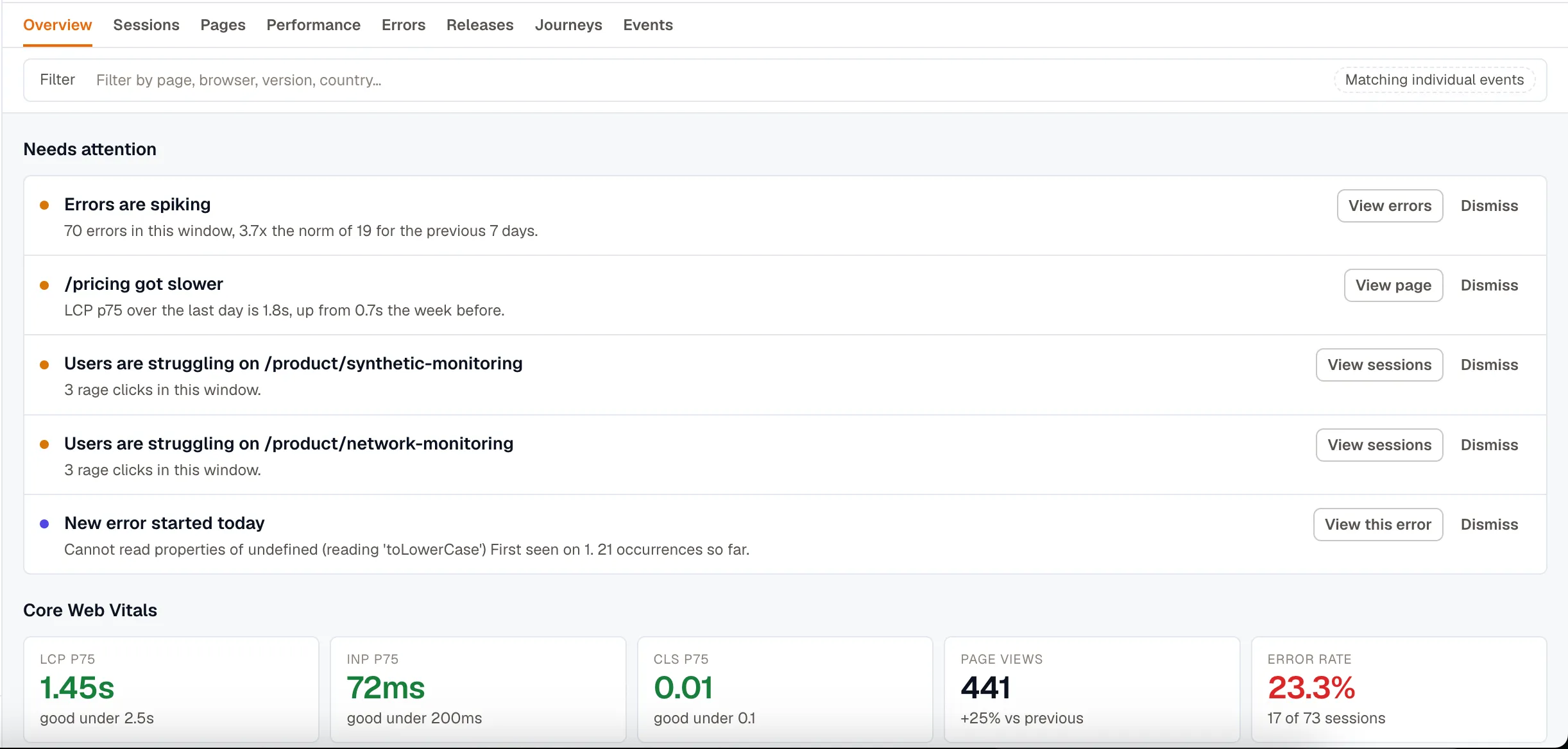 The RUM Overview tab: a Needs attention list of findings above Core Web Vitals cards for LCP, INP, CLS, page views, and error rate