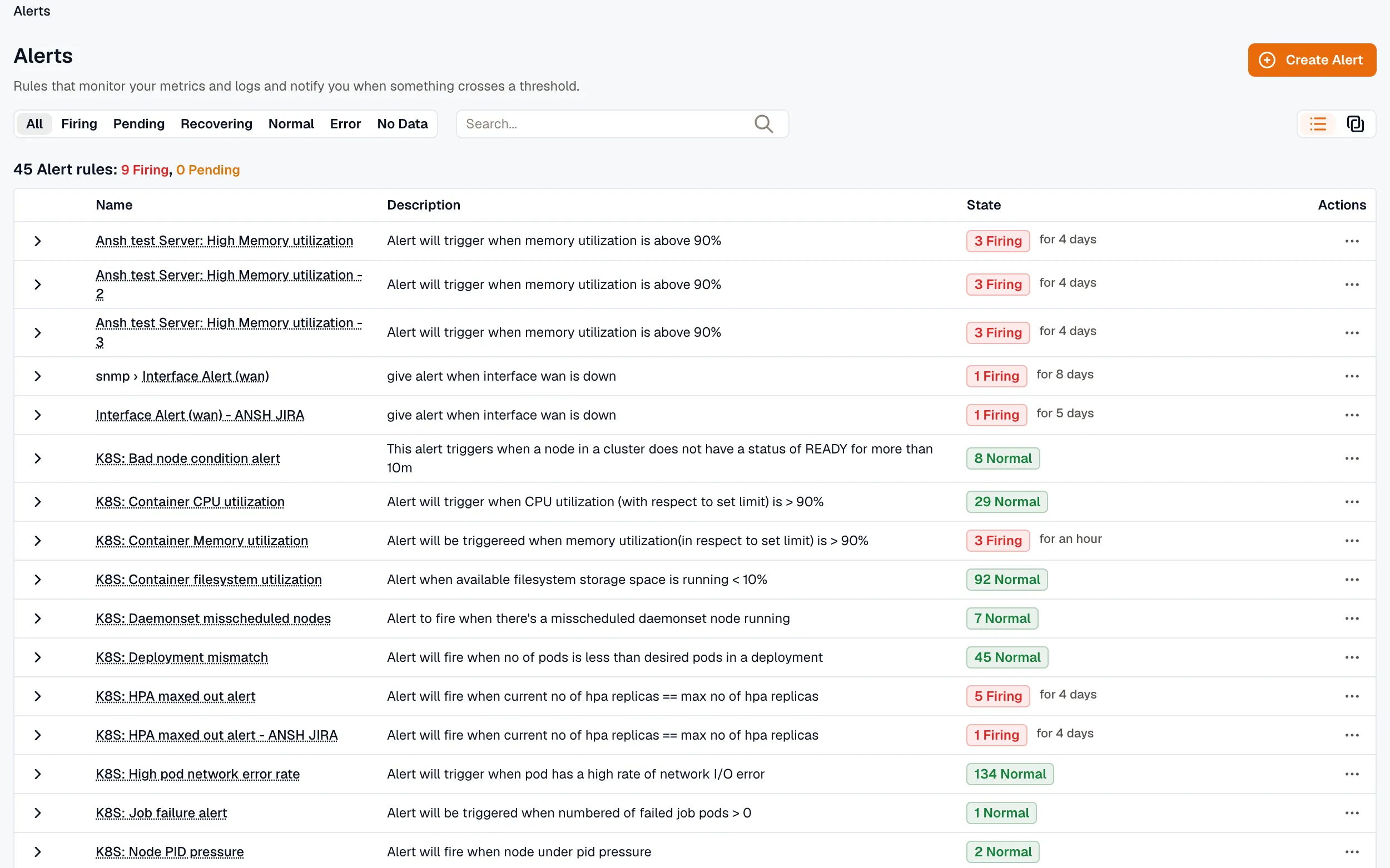Alerts list