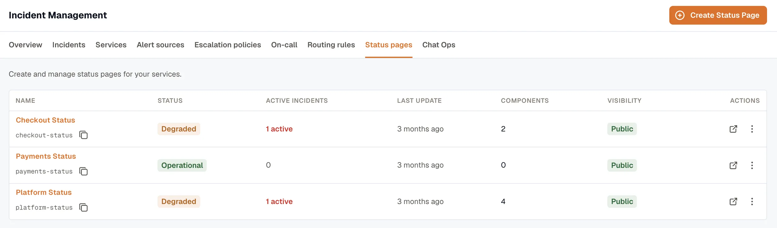 Status Pages list