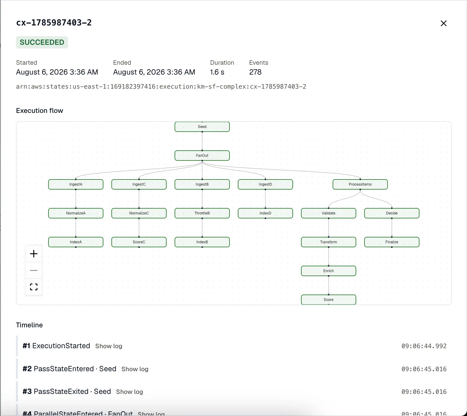 The Execution flow graph for a successful run with Parallel branches and a Map state, above the event timeline