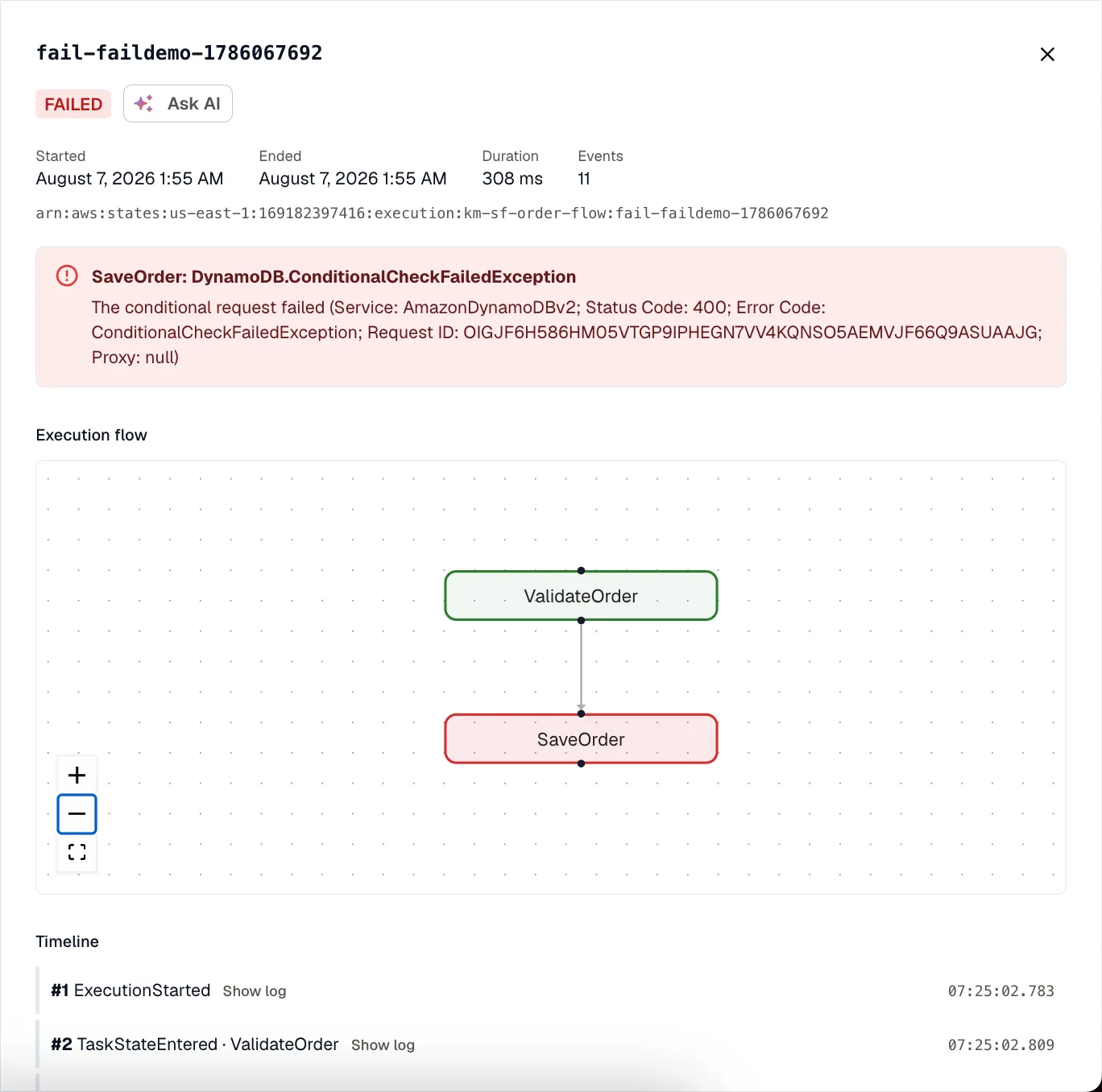 A failed execution: an error banner naming the failing state and cause, an Ask AI button, and the Execution flow graph with the failing state outlined in red