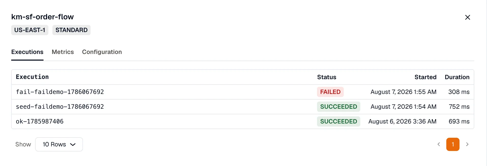 A state machine's Executions tab, showing recent runs with status, start time, and duration