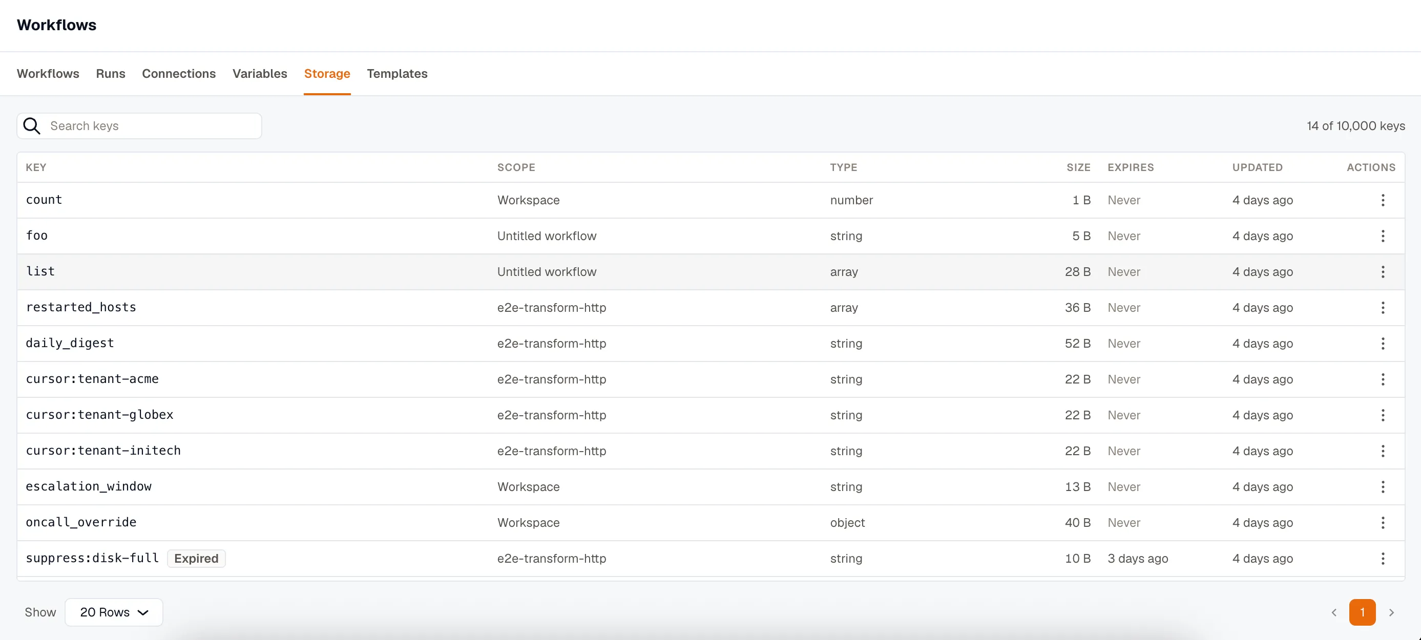 The Storage tab listing keys with their scope, type, size, and expiry, including one key chipped as Expired
