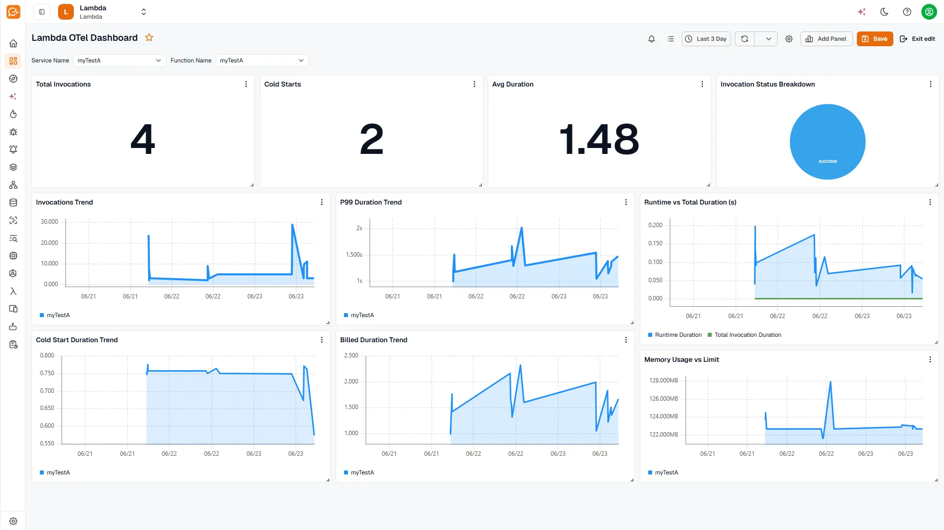 Lambda OTel Dashboard showing invocation trends, memory usage, billed duration, and cold start metrics