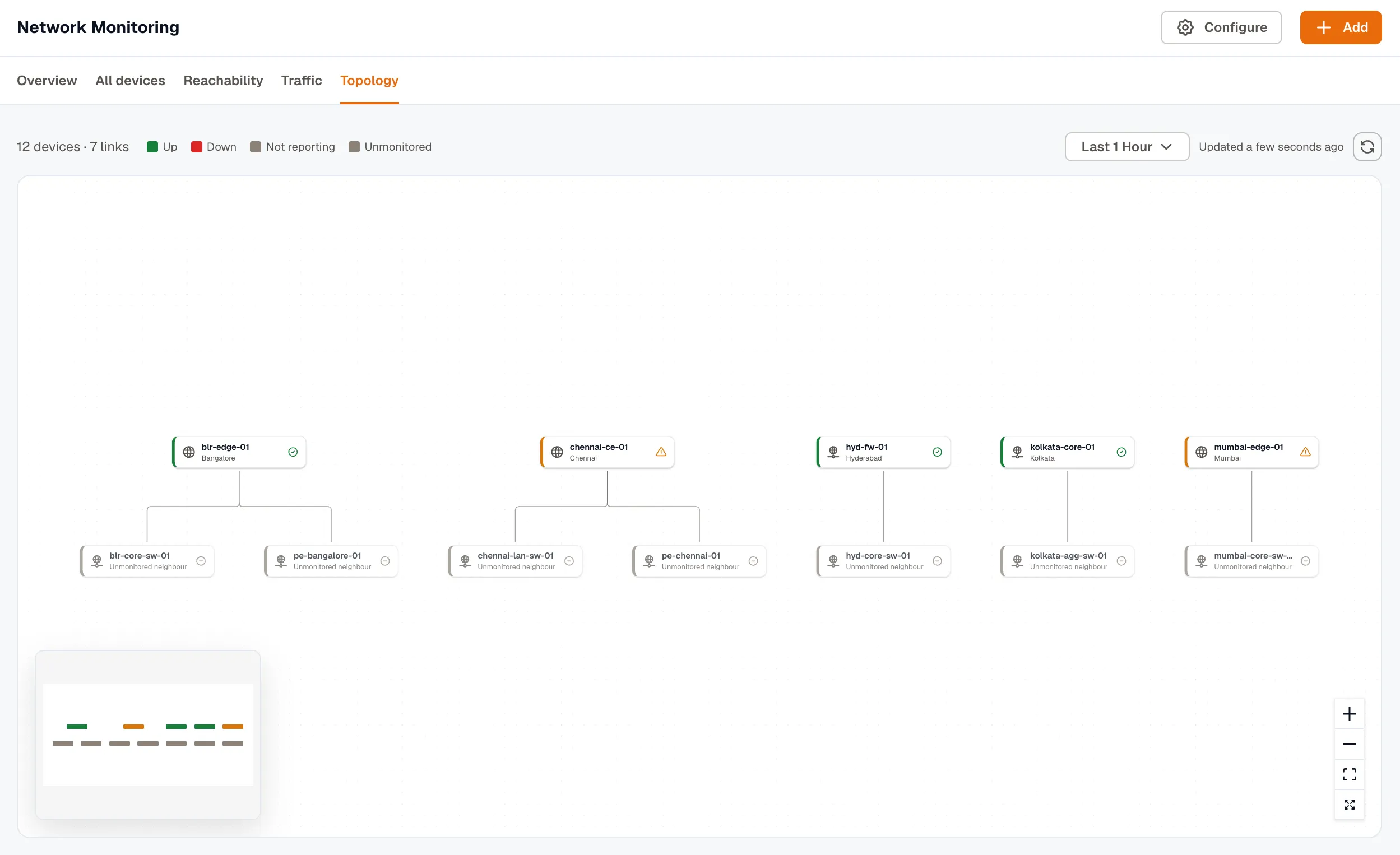 The Topology tab showing a monitored Chennai device linked to two unmonitored neighbour nodes, with a status legend for up, down, not reporting, and unmonitored