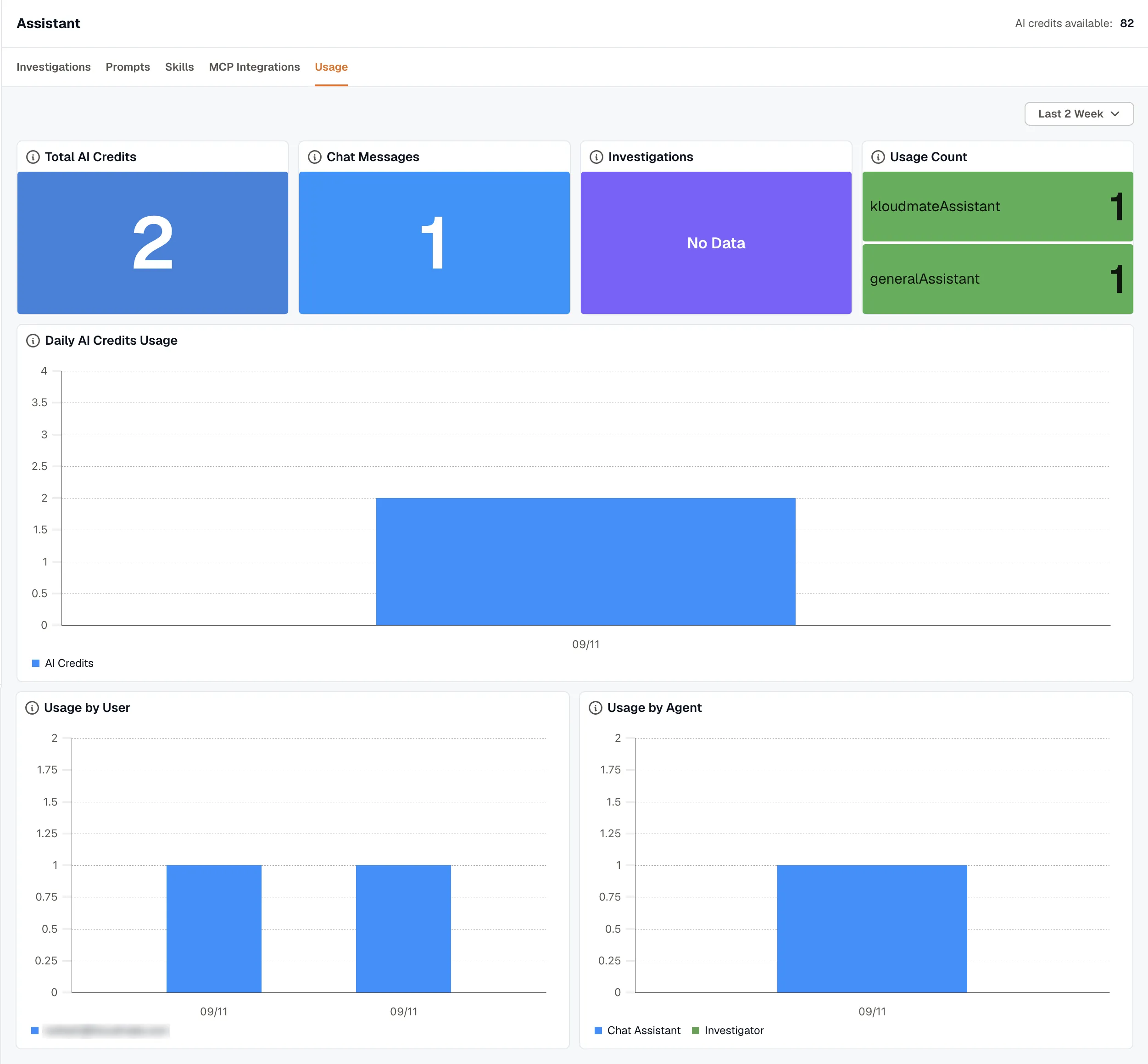 The Usage tab under Assistant, with the AI credits available, summary tiles, and charts of daily credit usage